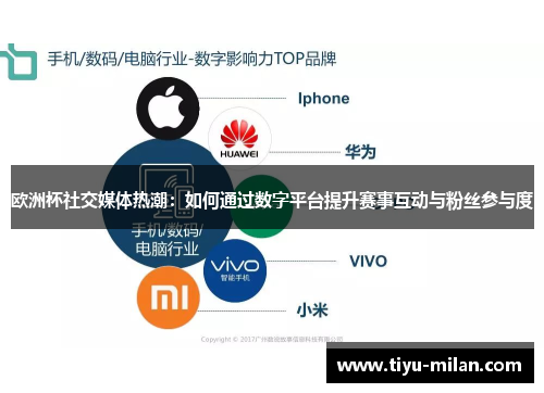 欧洲杯社交媒体热潮：如何通过数字平台提升赛事互动与粉丝参与度