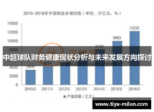 中超球队财务健康现状分析与未来发展方向探讨