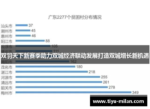 双羽天下新赛季助力双城经济联动发展打造双城增长新机遇