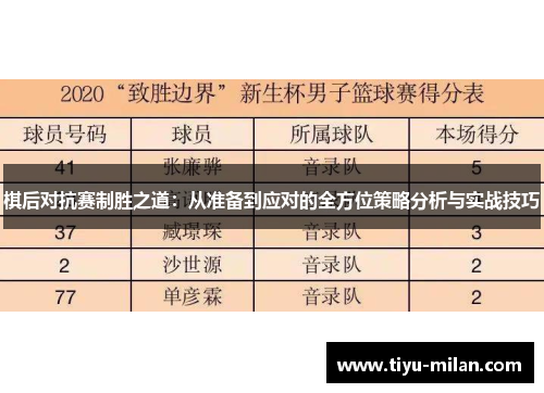 棋后对抗赛制胜之道：从准备到应对的全方位策略分析与实战技巧