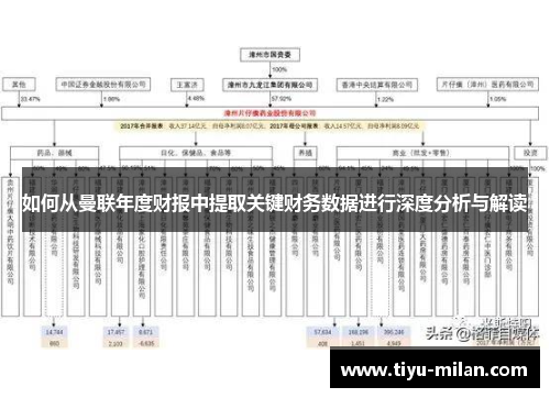 如何从曼联年度财报中提取关键财务数据进行深度分析与解读