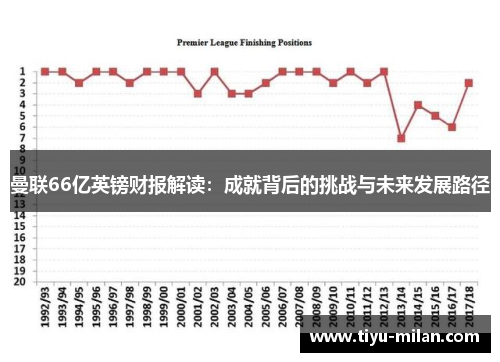 曼联66亿英镑财报解读：成就背后的挑战与未来发展路径