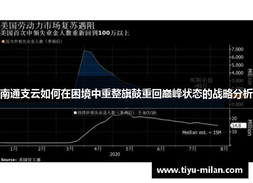 南通支云如何在困境中重整旗鼓重回巅峰状态的战略分析