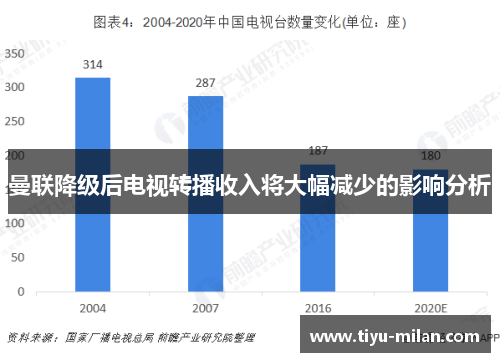 曼联降级后电视转播收入将大幅减少的影响分析