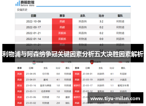 利物浦与阿森纳争冠关键因素分析五大决胜因素解析