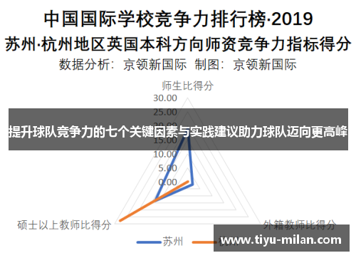 提升球队竞争力的七个关键因素与实践建议助力球队迈向更高峰