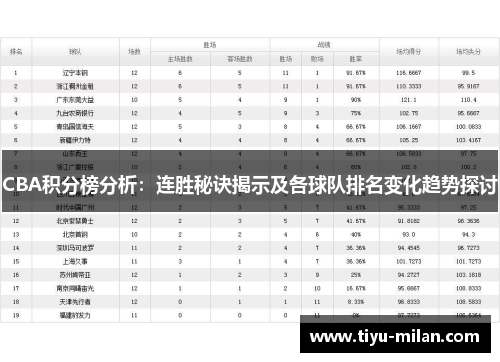 CBA积分榜分析：连胜秘诀揭示及各球队排名变化趋势探讨