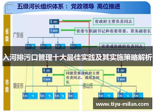 入河排污口管理十大最佳实践及其实施策略解析
