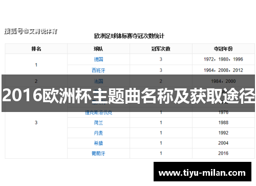 2016欧洲杯主题曲名称及获取途径