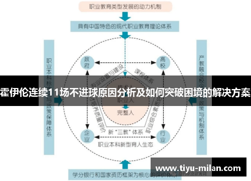 霍伊伦连续11场不进球原因分析及如何突破困境的解决方案