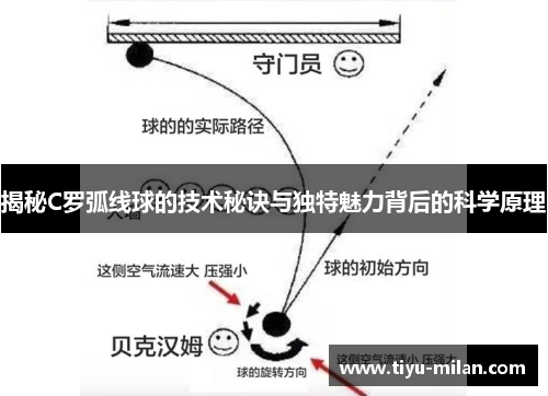 揭秘C罗弧线球的技术秘诀与独特魅力背后的科学原理