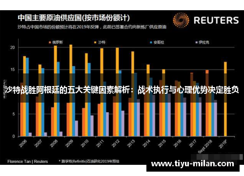 沙特战胜阿根廷的五大关键因素解析：战术执行与心理优势决定胜负